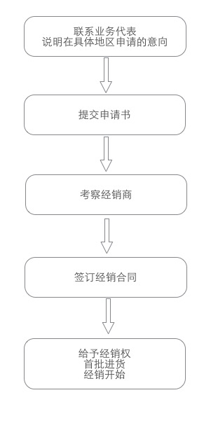星耀国际官方网站图片